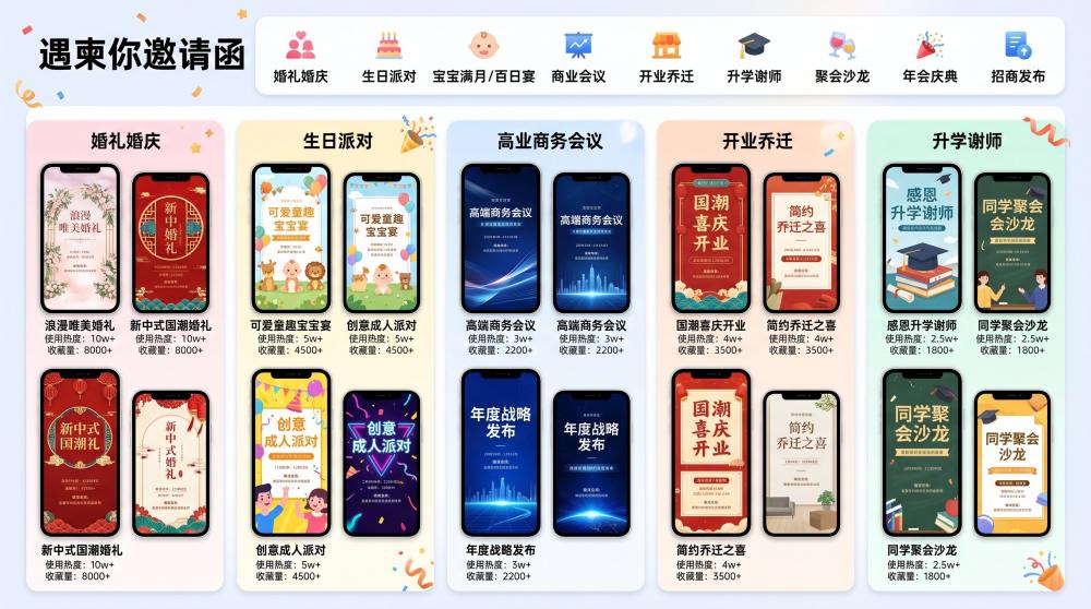宝宝宴邀请函没新意？专属定制氛围感拉满